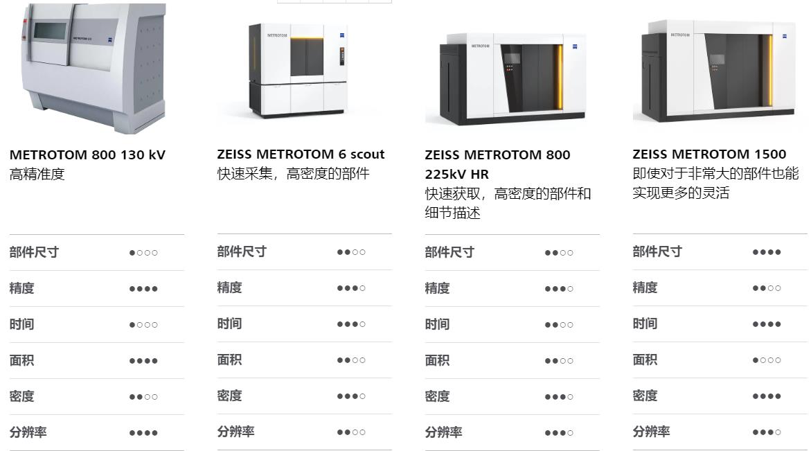 包头包头蔡司包头工业CT