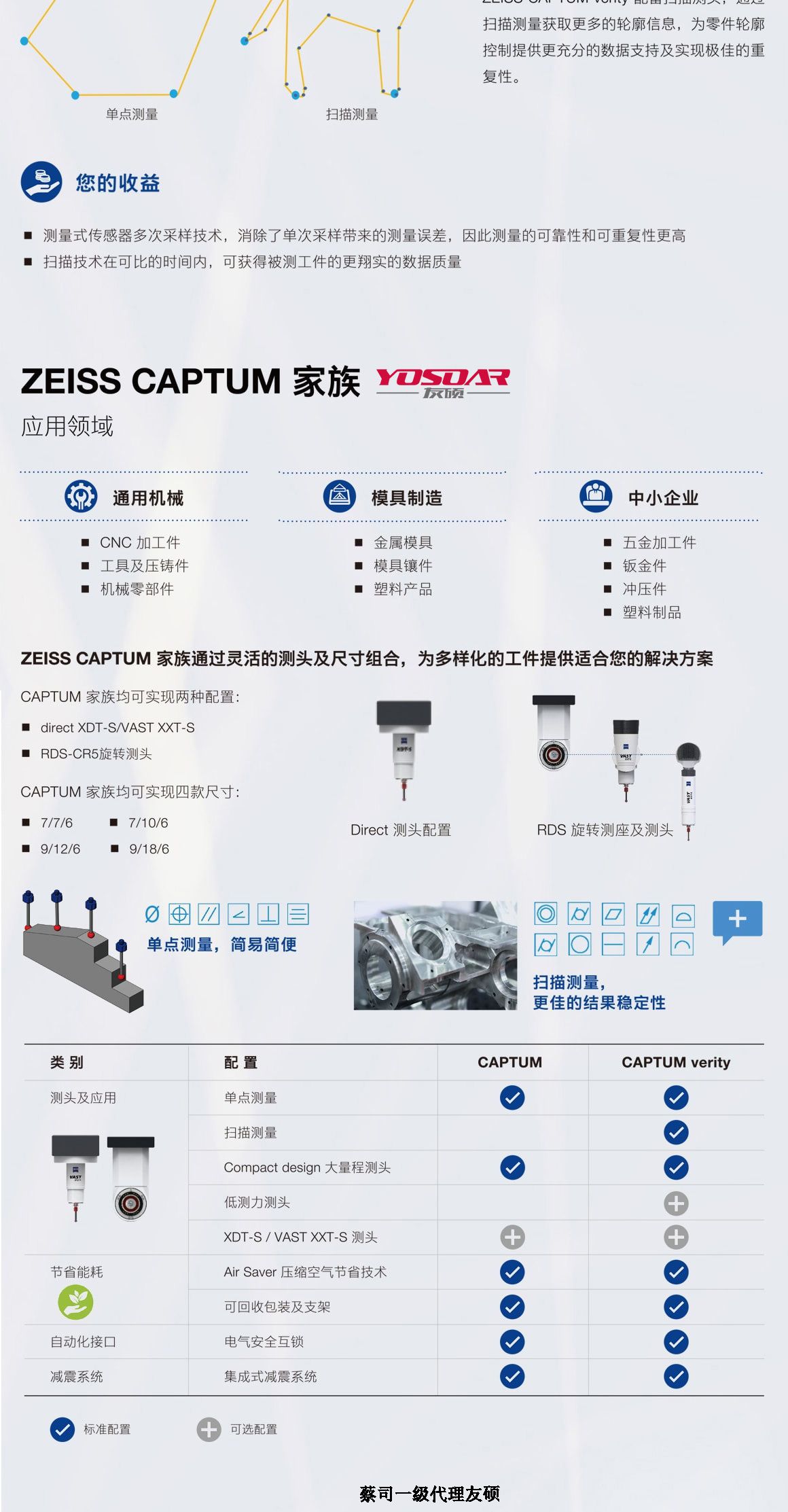 包头蔡司三坐标CAPTUM