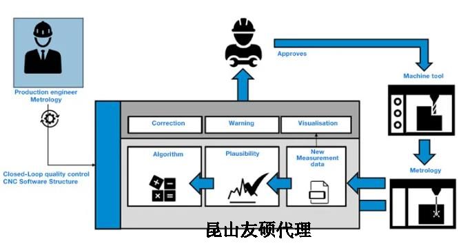 包头蔡司包头三坐标测量机